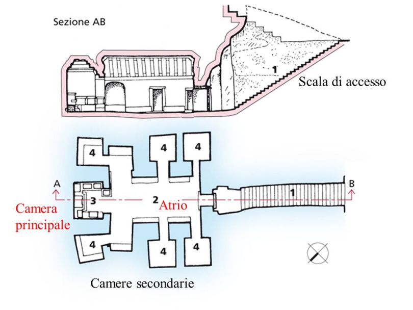 Tomba ipogea dei Volumni, Perugia, mappa
